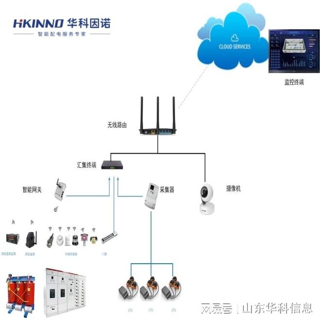 PG麻将胡了：化工厂开闭所局放监测系统：电力设备安全防线(图2)