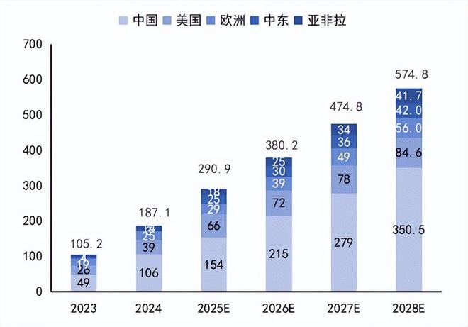 PG麻将胡了：储能火爆！一文读懂布局机遇(图5)