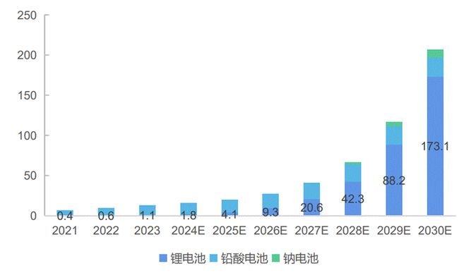 PG麻将胡了：储能火爆！一文读懂布局机遇(图4)