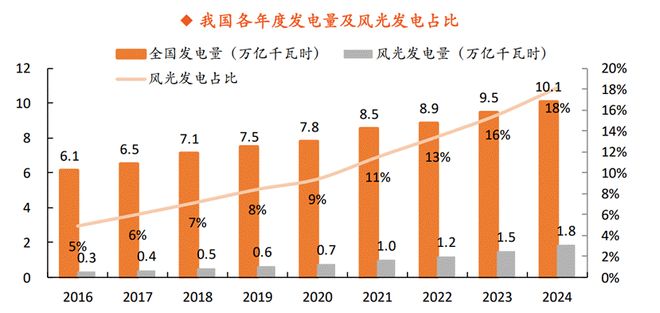 PG麻将胡了：储能火爆！一文读懂布局机遇(图3)