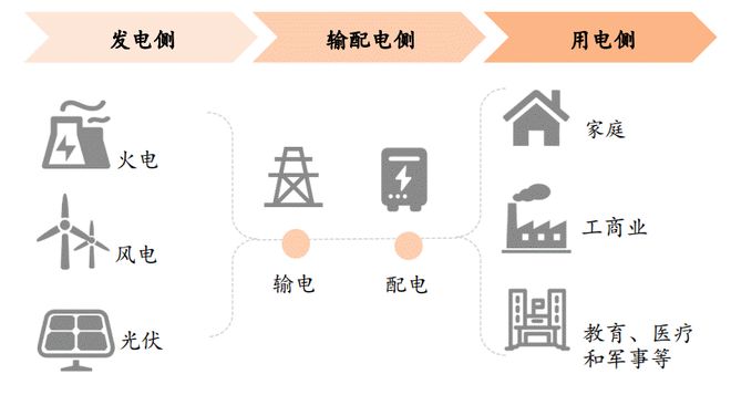 PG麻将胡了：储能火爆！一文读懂布局机遇(图2)