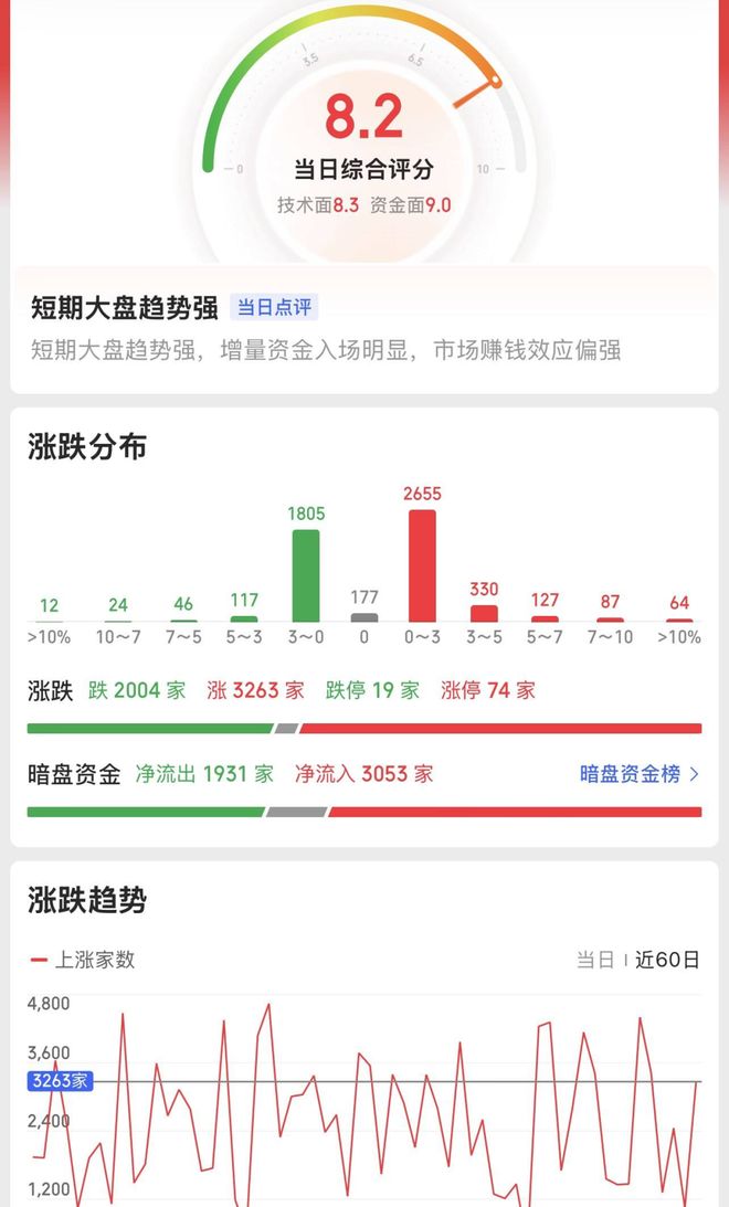PG麻将胡了：指数震荡中孕育机会！跨年行情开启电网设备获资金青睐(图3)