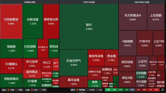 电力设备掀涨停潮下周A股怎么走？(图2)
