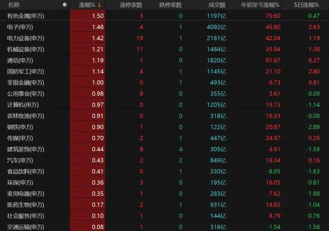 电力设备掀涨停潮下周A股怎么走？(图3)