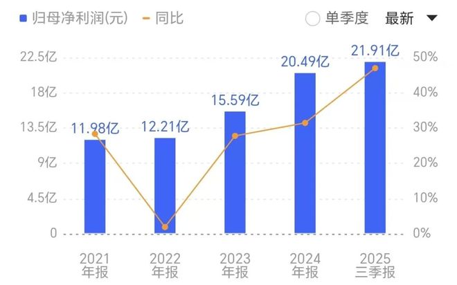 1165亿！电力设备龙头冲刺A+H前三季度净利润22亿(图2)