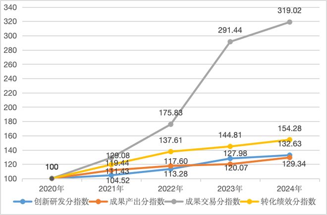 城市24小时这些省份为何都在“组CP”？(图2)
