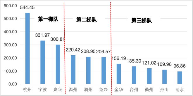 城市24小时这些省份为何都在“组CP”？(图3)