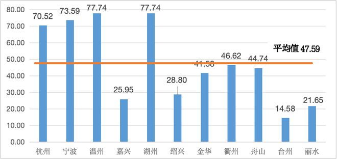 城市24小时这些省份为何都在“组CP”？(图4)