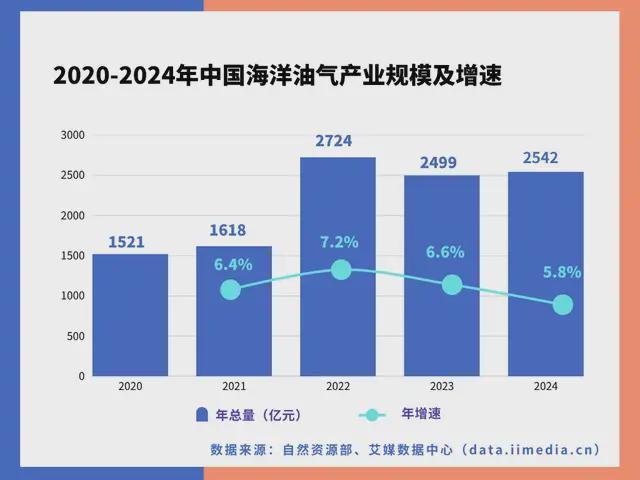 PG麻将胡了：中国深海经济产业链大揭秘：藏在深海里的“十万亿蛋糕”！(图20)