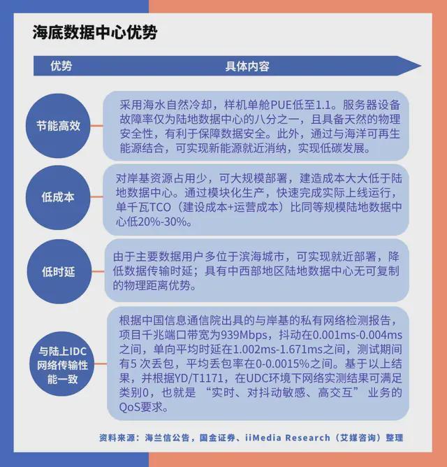PG麻将胡了：中国深海经济产业链大揭秘：藏在深海里的“十万亿蛋糕”！(图27)