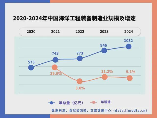 PG麻将胡了：中国深海经济产业链大揭秘：藏在深海里的“十万亿蛋糕”！(图10)