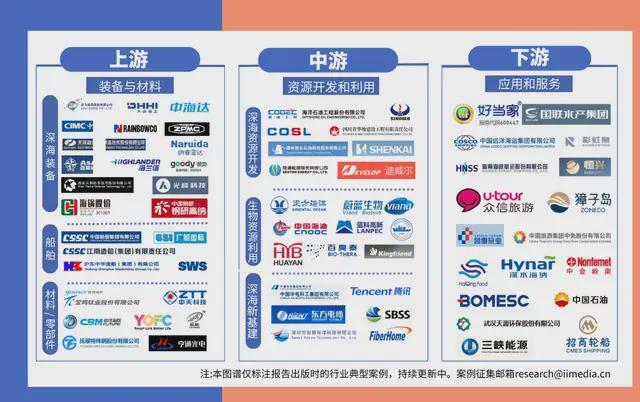 PG麻将胡了：中国深海经济产业链大揭秘：藏在深海里的“十万亿蛋糕”！(图8)