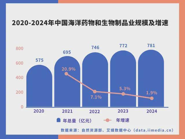 PG麻将胡了：中国深海经济产业链大揭秘：藏在深海里的“十万亿蛋糕”！(图25)