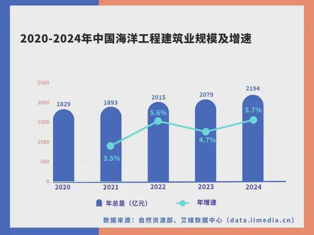PG麻将胡了：中国深海经济产业链大揭秘：藏在深海里的“十万亿蛋糕”！(图17)