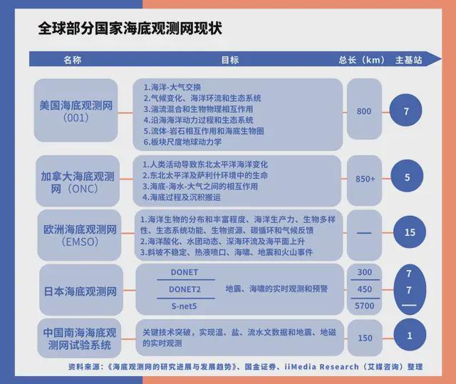 PG麻将胡了：中国深海经济产业链大揭秘：藏在深海里的“十万亿蛋糕”！(图26)