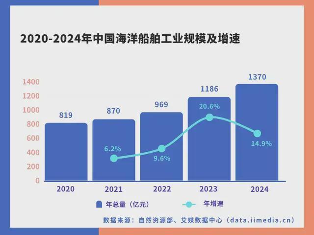 PG麻将胡了：中国深海经济产业链大揭秘：藏在深海里的“十万亿蛋糕”！(图11)