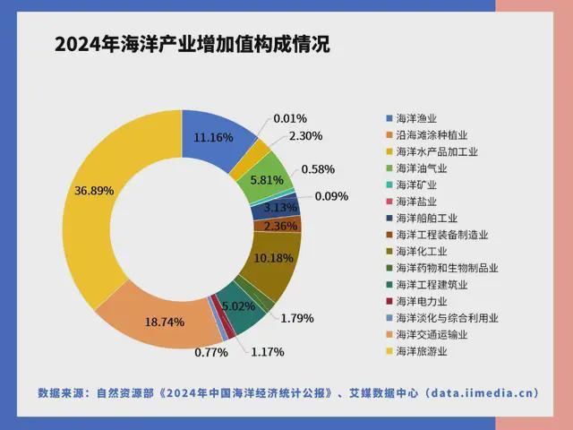 PG麻将胡了：中国深海经济产业链大揭秘：藏在深海里的“十万亿蛋糕”！(图4)