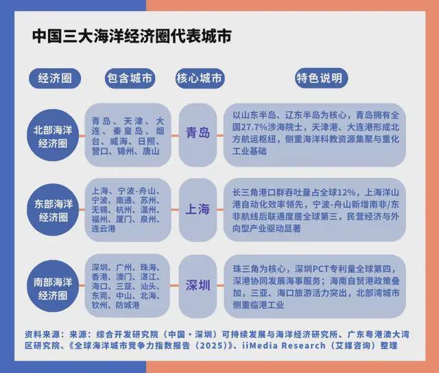 PG麻将胡了：中国深海经济产业链大揭秘：藏在深海里的“十万亿蛋糕”！(图7)