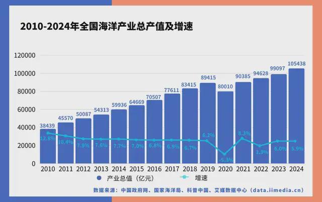 PG麻将胡了：中国深海经济产业链大揭秘：藏在深海里的“十万亿蛋糕”！(图3)