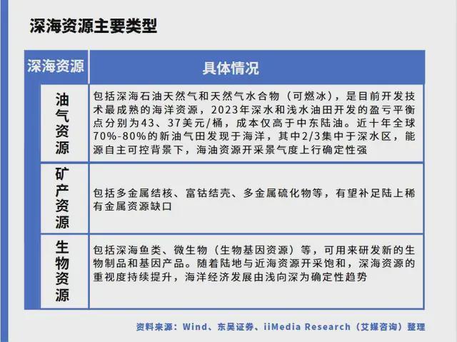 PG麻将胡了：中国深海经济产业链大揭秘：藏在深海里的“十万亿蛋糕”！(图2)