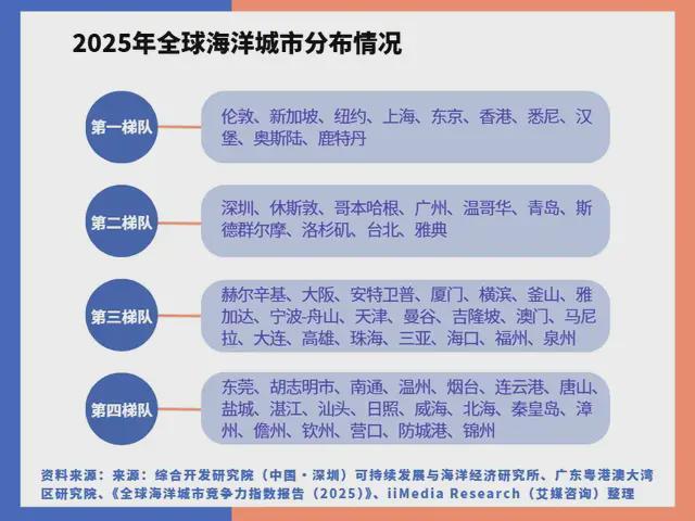 PG麻将胡了：中国深海经济产业链大揭秘：藏在深海里的“十万亿蛋糕”！(图6)