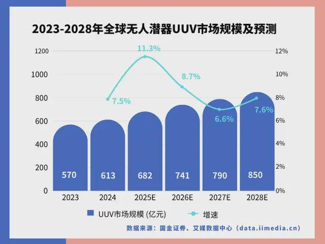 PG麻将胡了：中国深海经济产业链大揭秘：藏在深海里的“十万亿蛋糕”！(图13)