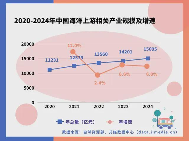 PG麻将胡了：中国深海经济产业链大揭秘：藏在深海里的“十万亿蛋糕”！(图9)