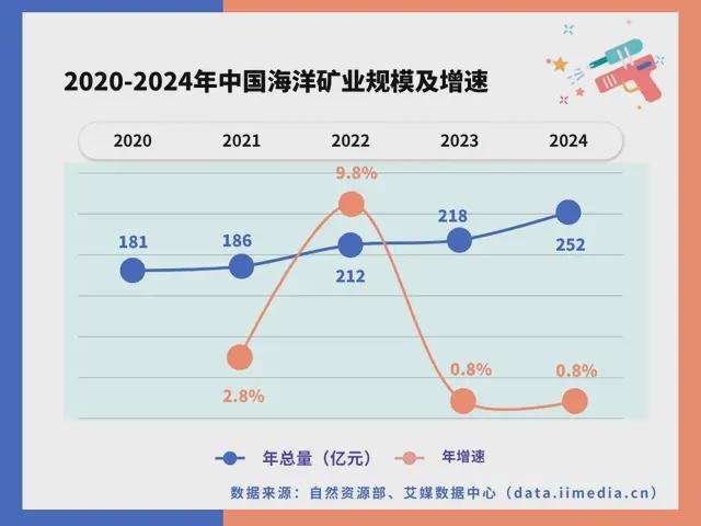 PG麻将胡了：中国深海经济产业链大揭秘：藏在深海里的“十万亿蛋糕”！(图19)
