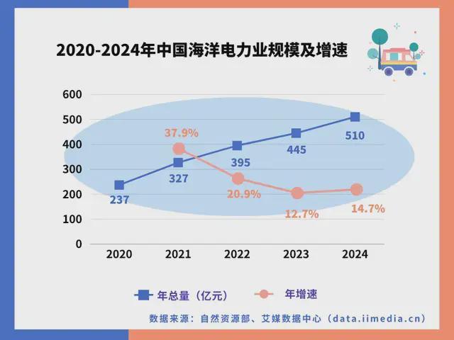 PG麻将胡了：中国深海经济产业链大揭秘：藏在深海里的“十万亿蛋糕”！(图24)