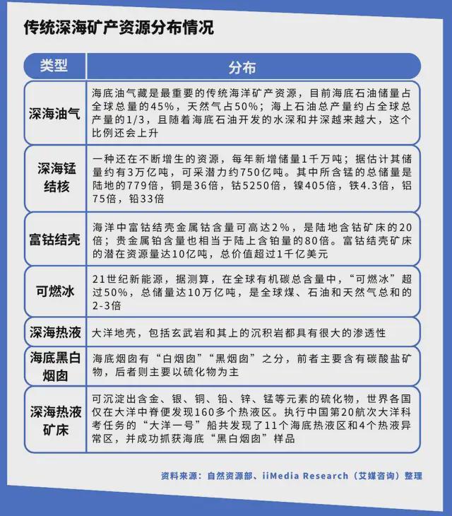 PG麻将胡了：中国深海经济产业链大揭秘：藏在深海里的“十万亿蛋糕”！(图18)