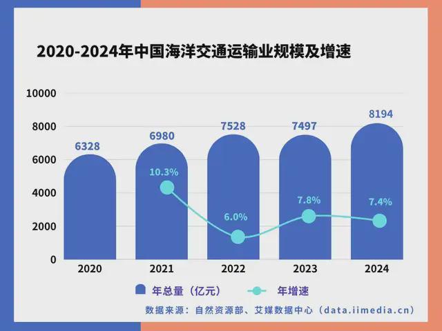 PG麻将胡了：中国深海经济产业链大揭秘：藏在深海里的“十万亿蛋糕”！(图33)