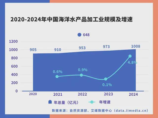 PG麻将胡了：中国深海经济产业链大揭秘：藏在深海里的“十万亿蛋糕”！(图30)