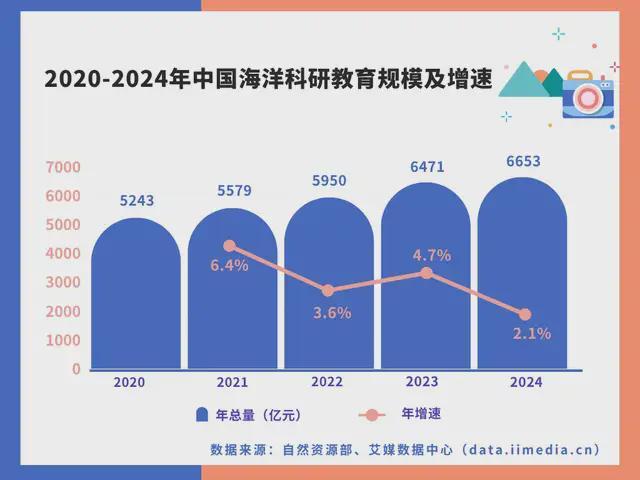PG麻将胡了：中国深海经济产业链大揭秘：藏在深海里的“十万亿蛋糕”！(图34)