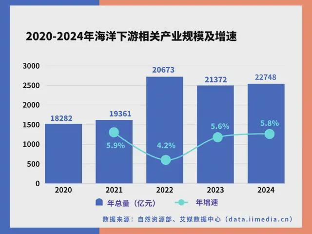 PG麻将胡了：中国深海经济产业链大揭秘：藏在深海里的“十万亿蛋糕”！(图28)