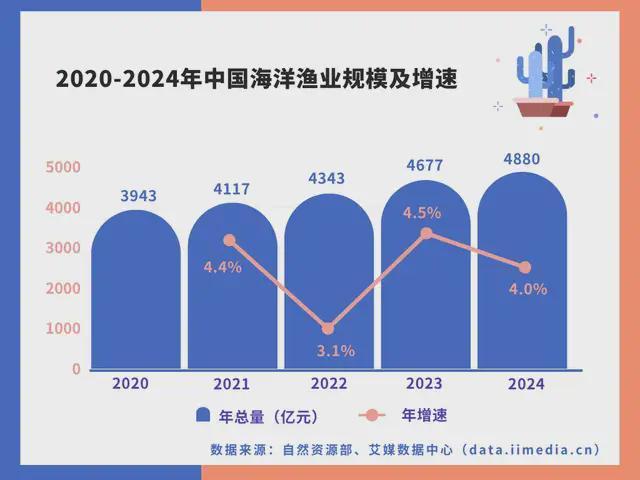 PG麻将胡了：中国深海经济产业链大揭秘：藏在深海里的“十万亿蛋糕”！(图29)