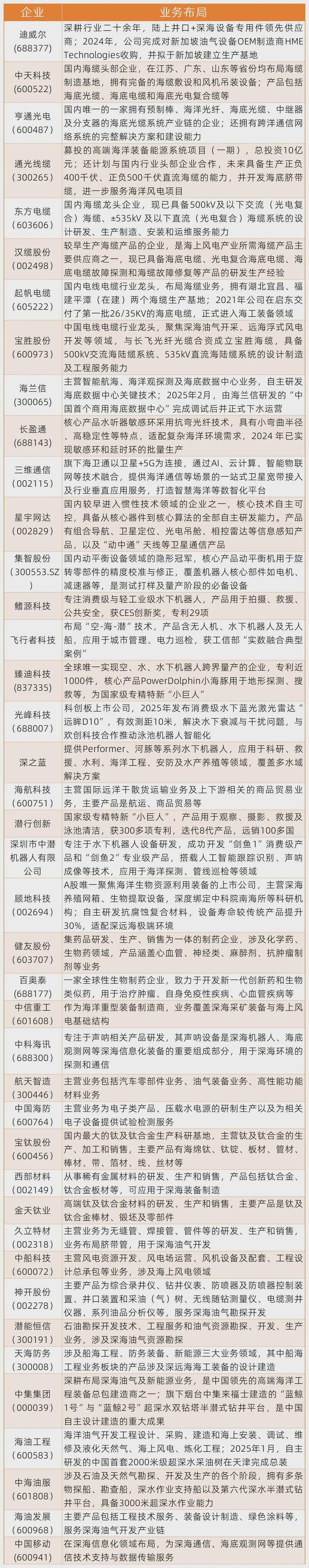 PG麻将胡了：中国深海经济产业链大揭秘：藏在深海里的“十万亿蛋糕”！(图35)