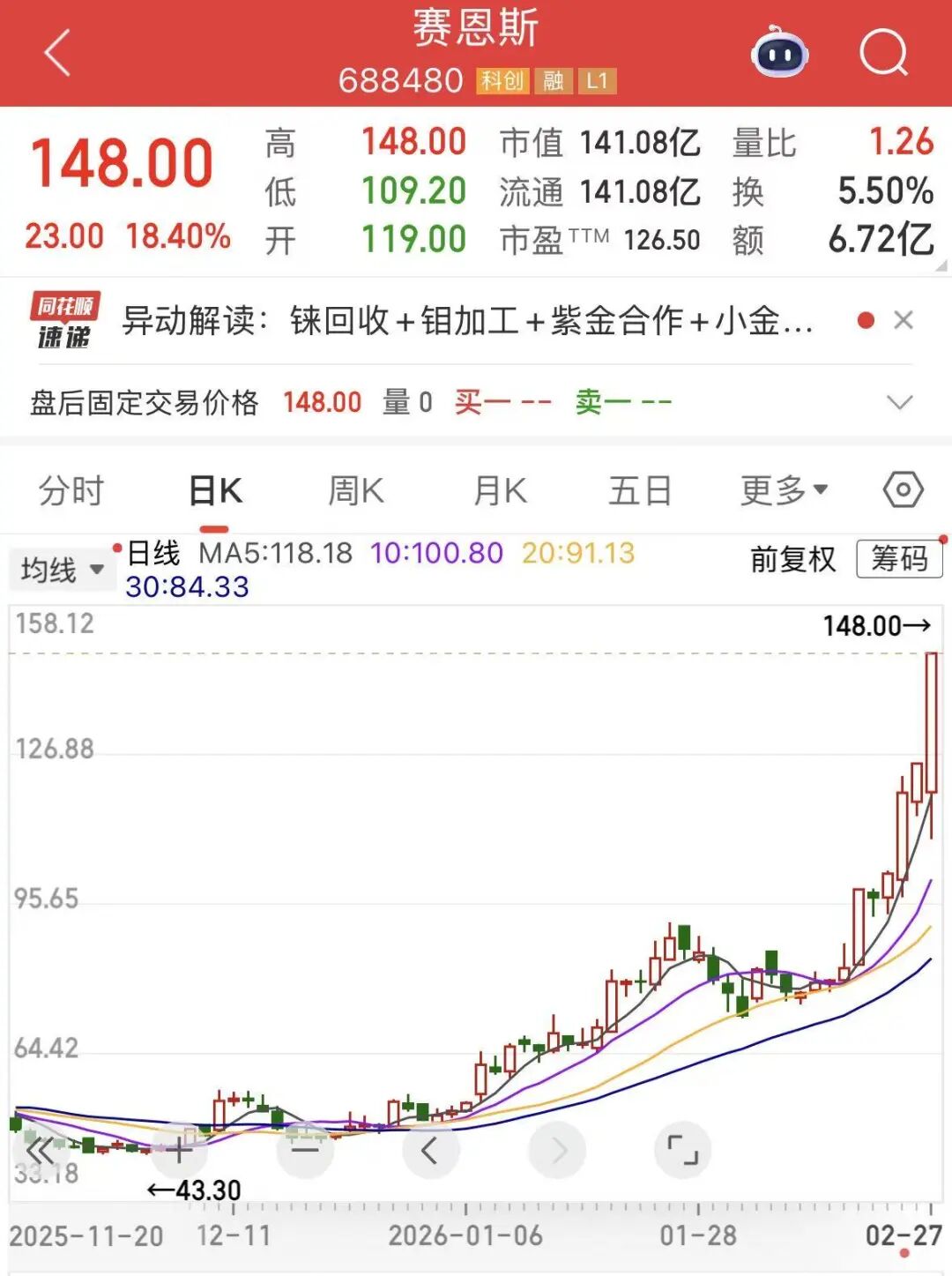 688480一周大涨超52%！利好驱动电力板块多股净利高增(图2)