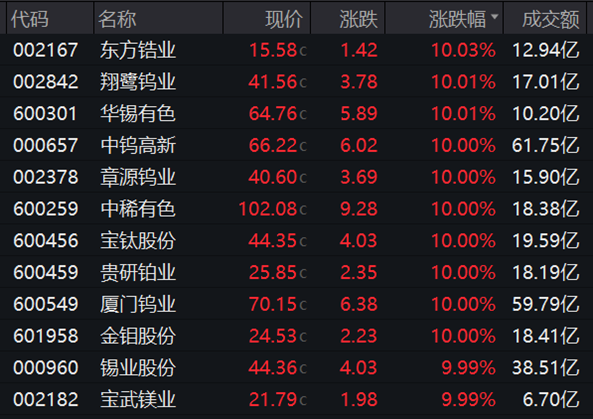 688480一周大涨超52%！利好驱动电力板块多股净利高增(图3)
