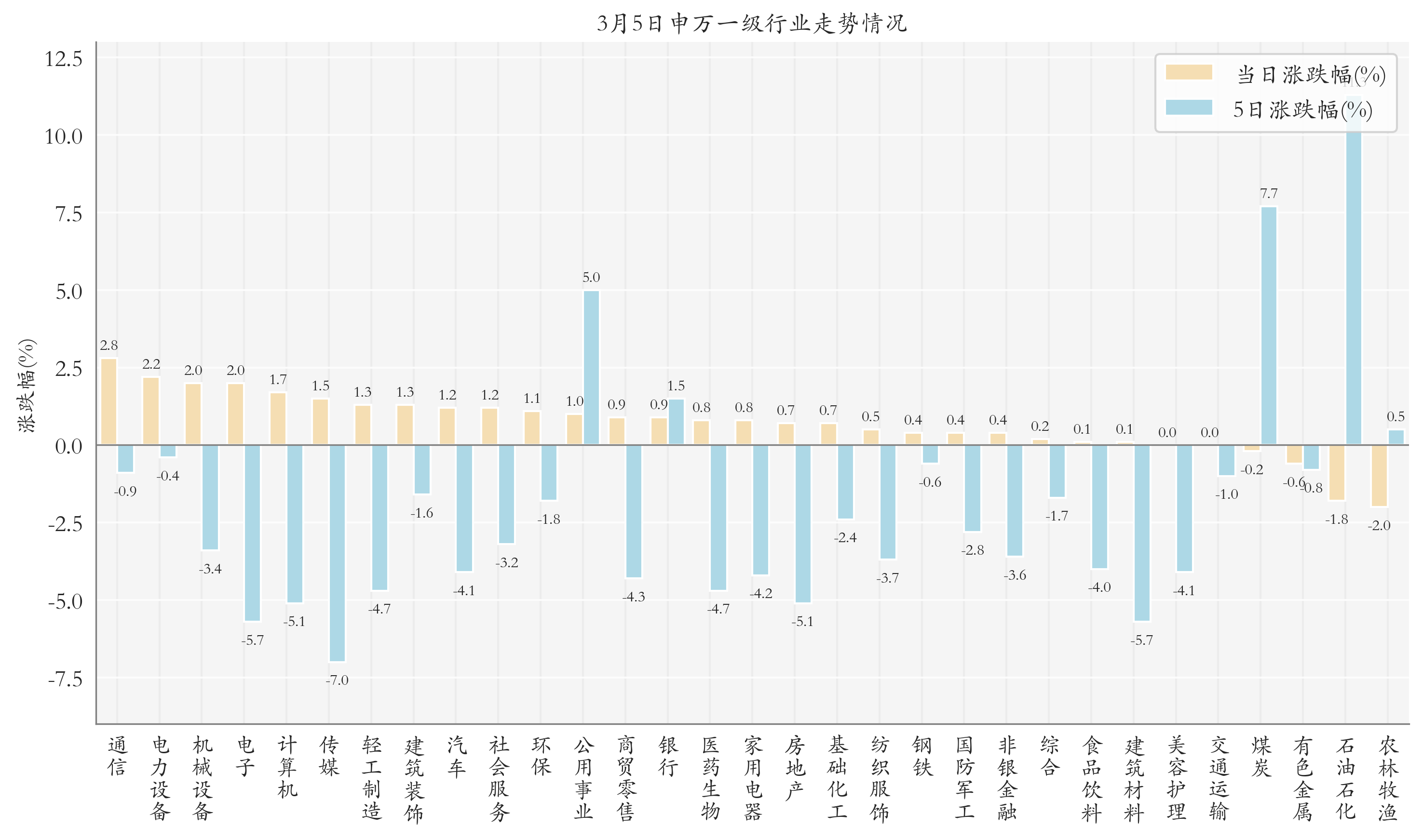 电力设备板块领涨；有色金属板块多只ETF下跌丨ETF晚报(图2)