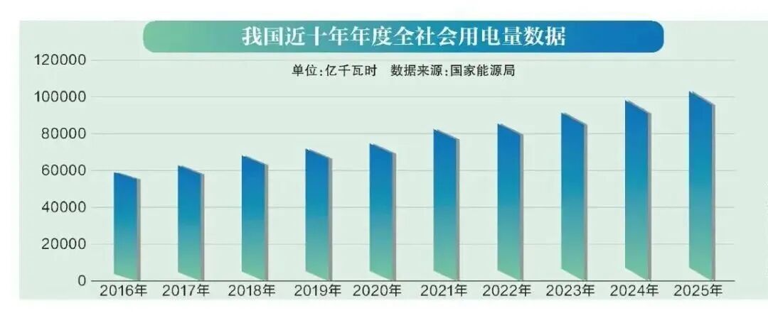 电力=国力？10万亿度意味着什么(图2)