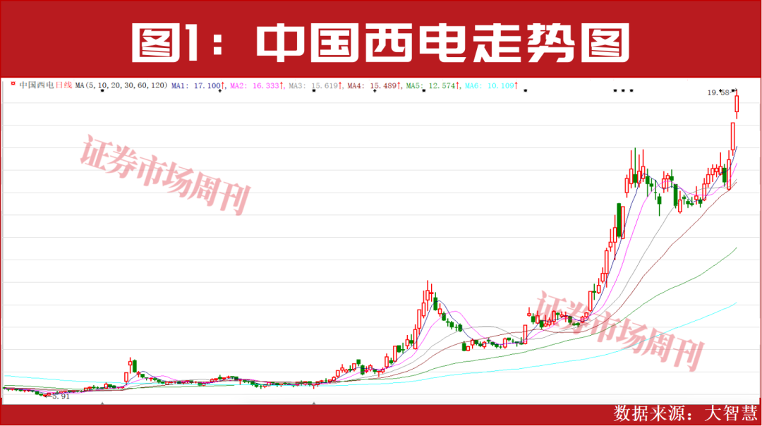 景气度拉满！2026年最确定的投资主线！(图2)