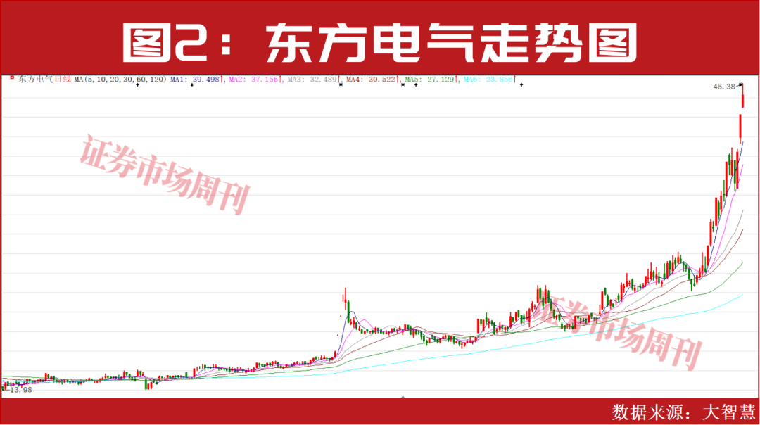 景气度拉满！2026年最确定的投资主线！(图3)