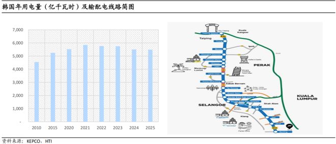 中日韩电力设备公司对比：面对海外需求大浪维持梯度分工还是逐步对齐颗粒度？(图4)