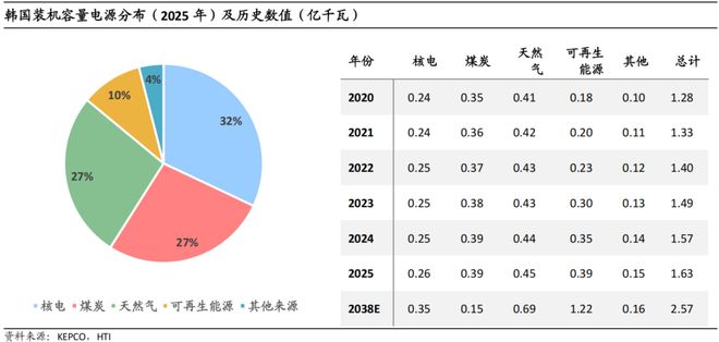 中日韩电力设备公司对比：面对海外需求大浪维持梯度分工还是逐步对齐颗粒度？(图6)