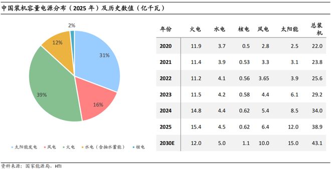 中日韩电力设备公司对比：面对海外需求大浪维持梯度分工还是逐步对齐颗粒度？(图3)