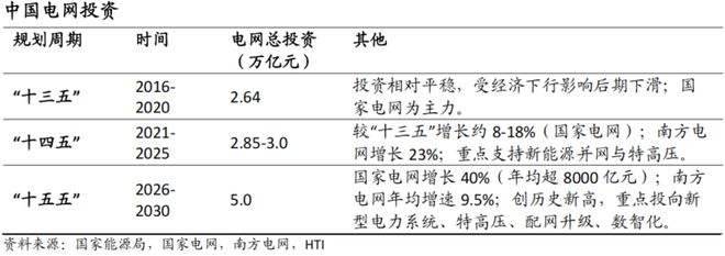 中日韩电力设备公司对比：面对海外需求大浪维持梯度分工还是逐步对齐颗粒度？(图2)