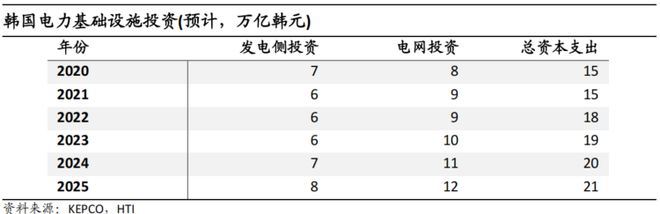 中日韩电力设备公司对比：面对海外需求大浪维持梯度分工还是逐步对齐颗粒度？(图5)