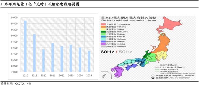 中日韩电力设备公司对比：面对海外需求大浪维持梯度分工还是逐步对齐颗粒度？(图7)