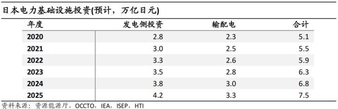 中日韩电力设备公司对比：面对海外需求大浪维持梯度分工还是逐步对齐颗粒度？(图8)