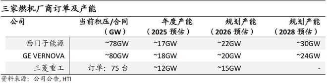 中日韩电力设备公司对比：面对海外需求大浪维持梯度分工还是逐步对齐颗粒度？(图13)